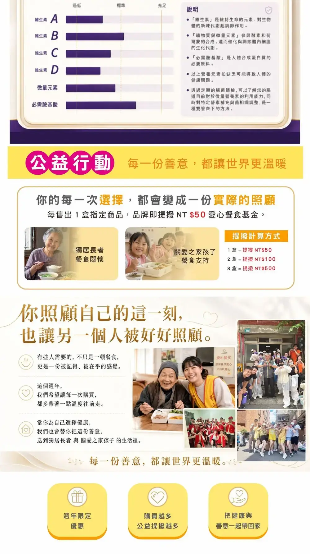 週年慶公益行動