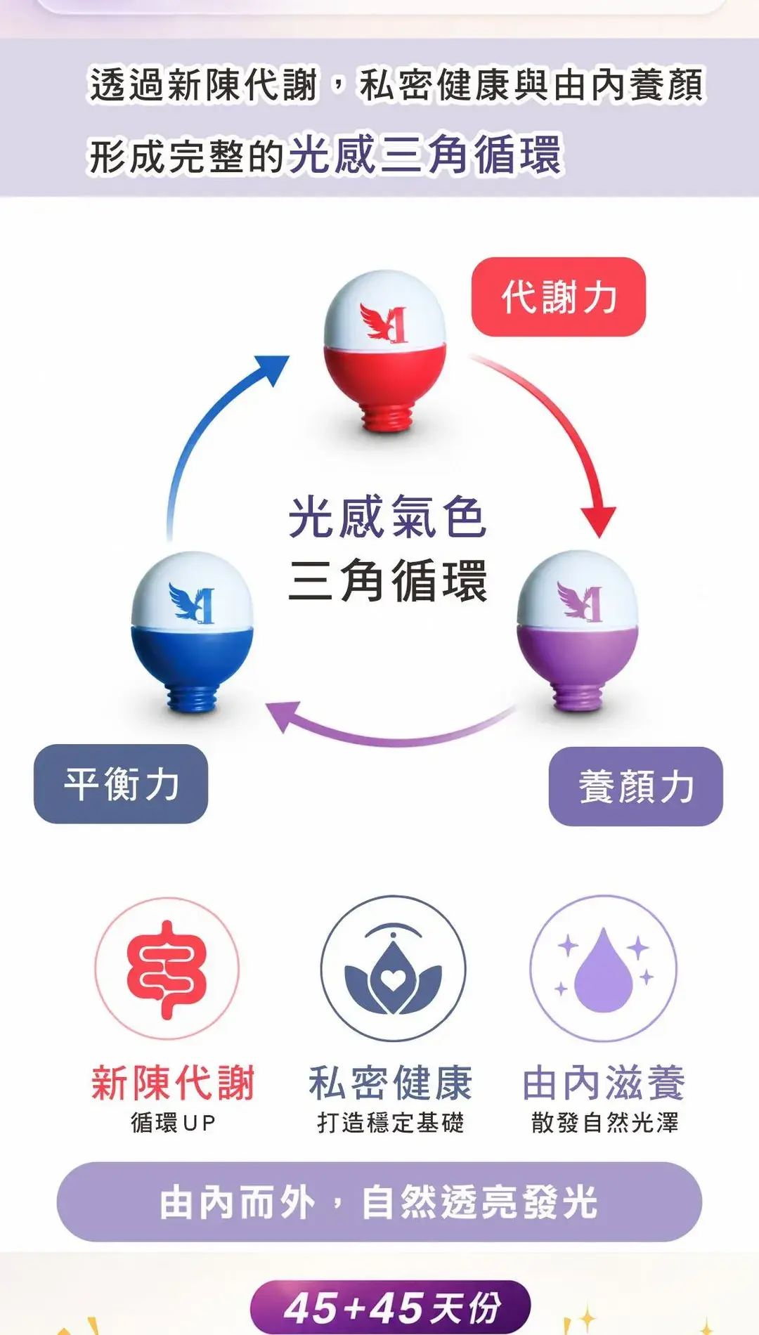光感氣色養成組