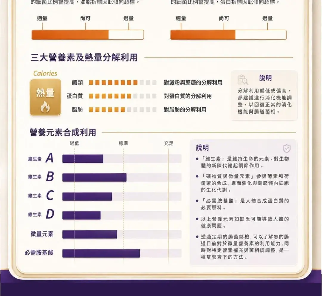 小資補給超值組